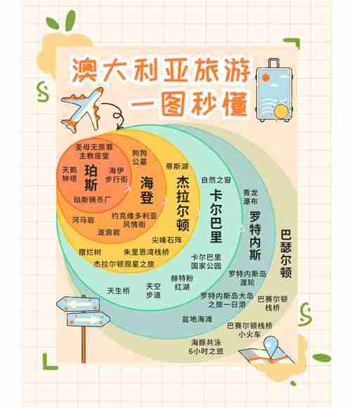 澳洲旅行的五大技巧大分享，澳洲旅行攻略，五大实用技巧让你更舒适旅途