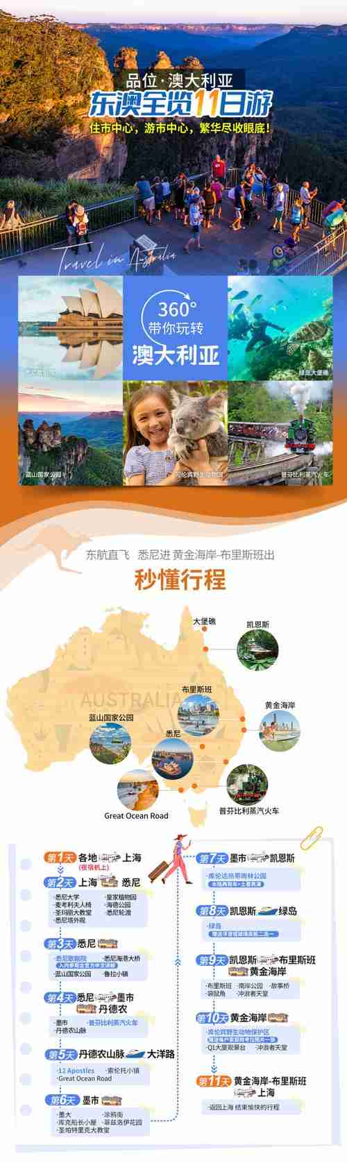澳洲旅行的五大技巧大分享