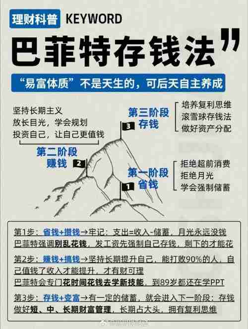 澳洲财富五步棋：杠杆撬动、绿卡加速、被动收入全实战
