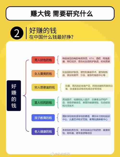 澳洲搞钱秘籍_新手必看_五招教你稳赚不赔