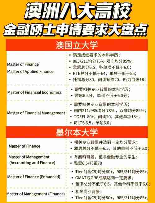 在澳洲创业总踩雷?八大黄金法则省下百万学费